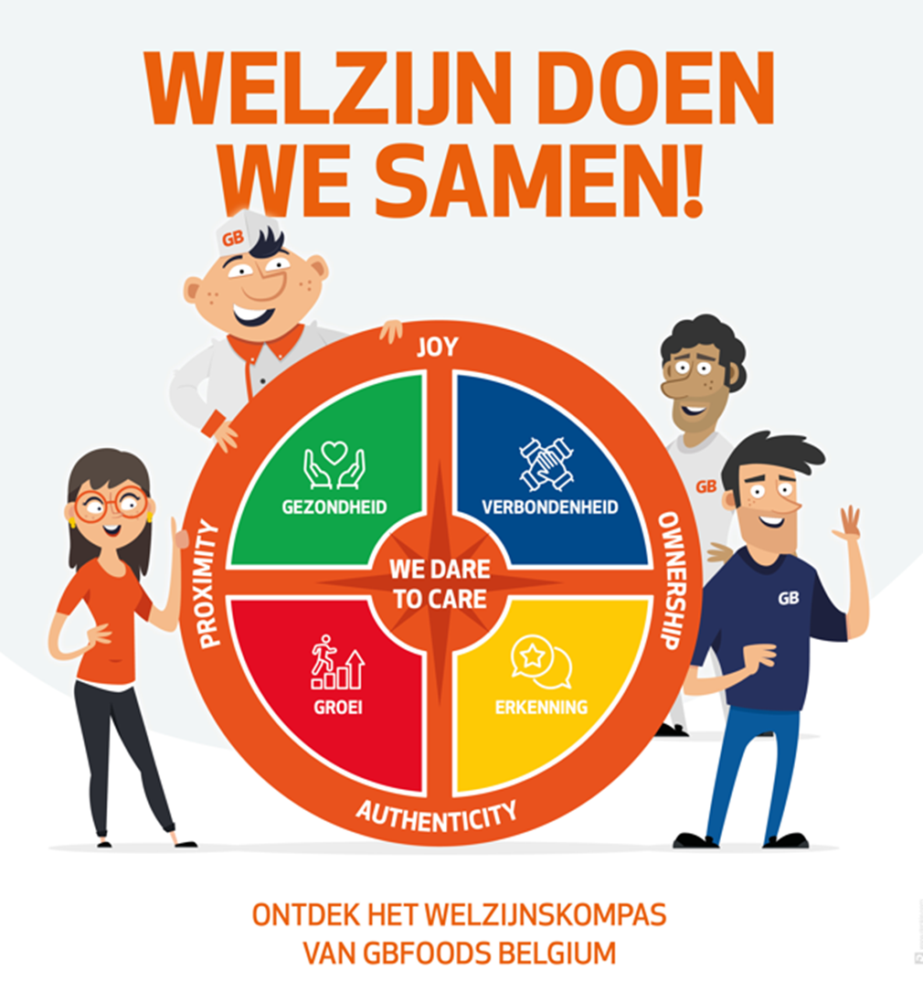 welzijnskompas gb foods